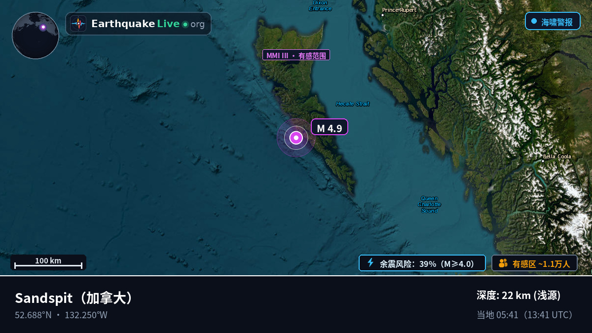 British Columbia, 加拿大