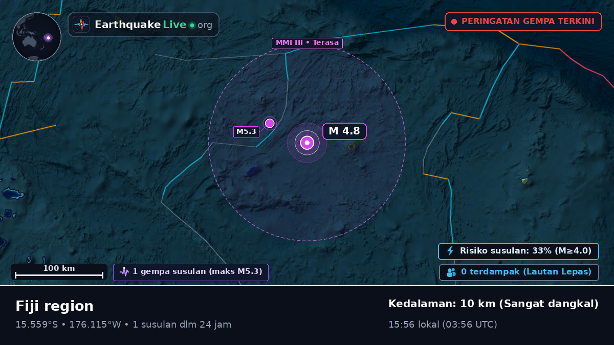 Samudra Pasifik Selatan (Tonga)