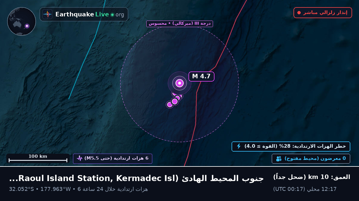 جنوب المحيط الهادئ (Kermadec Islands)