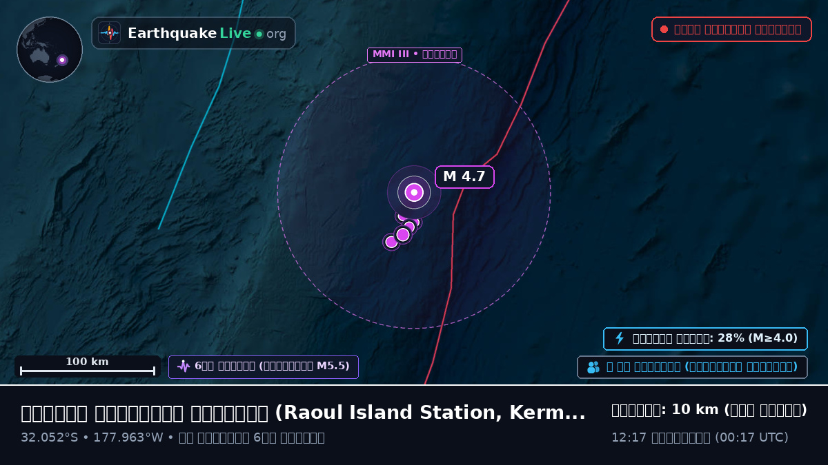 দক্ষিণ প্রশান্ত মহাসাগর (Kermadec Islands)