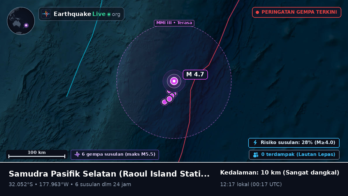 Samudra Pasifik Selatan (Kermadec Islands)