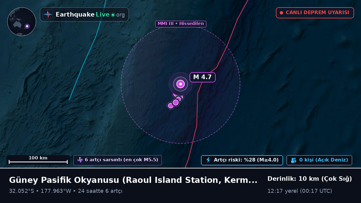 Güney Pasifik Okyanusu (Kermadec Islands)
