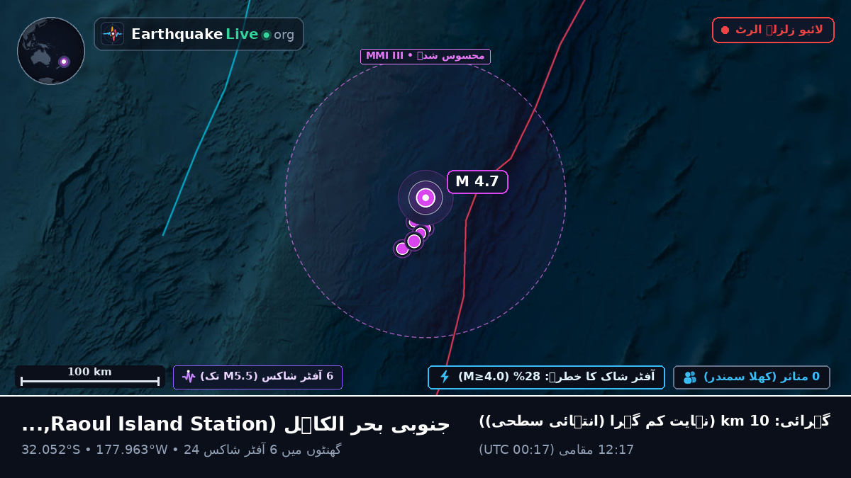 جنوبی بحر الکاہل (Kermadec Islands)