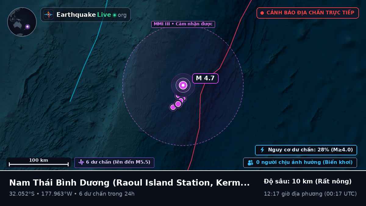 Nam Thái Bình Dương (Kermadec Islands)
