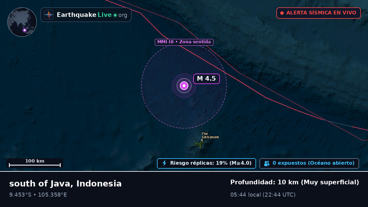 Océano Índico (Indonesia)