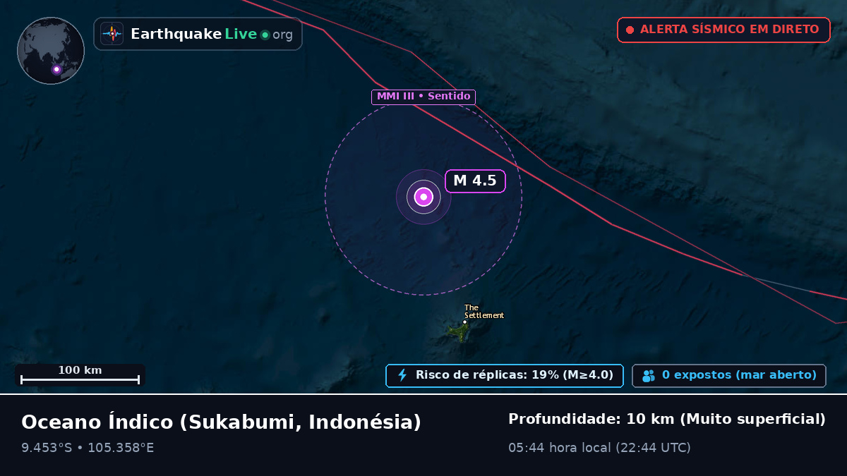 Oceano Índico (Indonésia)