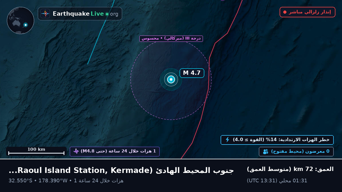 جنوب المحيط الهادئ (Kermadec Islands)