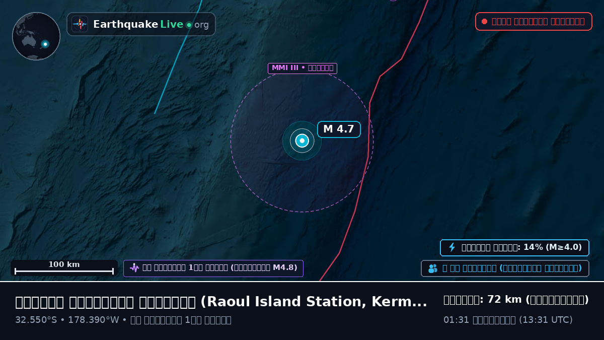 দক্ষিণ প্রশান্ত মহাসাগর (Kermadec Islands)