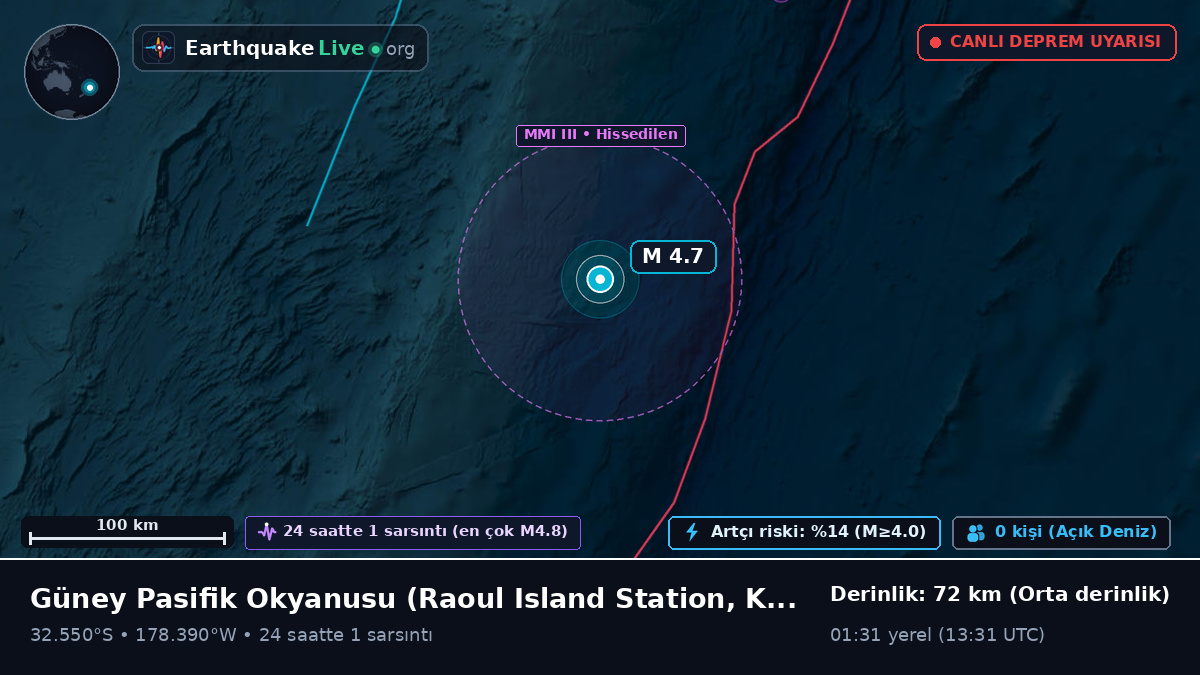 Güney Pasifik Okyanusu (Kermadec Islands)