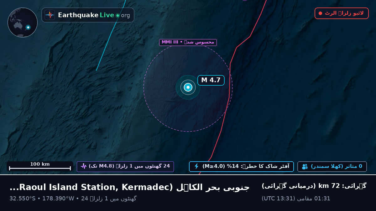 جنوبی بحر الکاہل (Kermadec Islands)