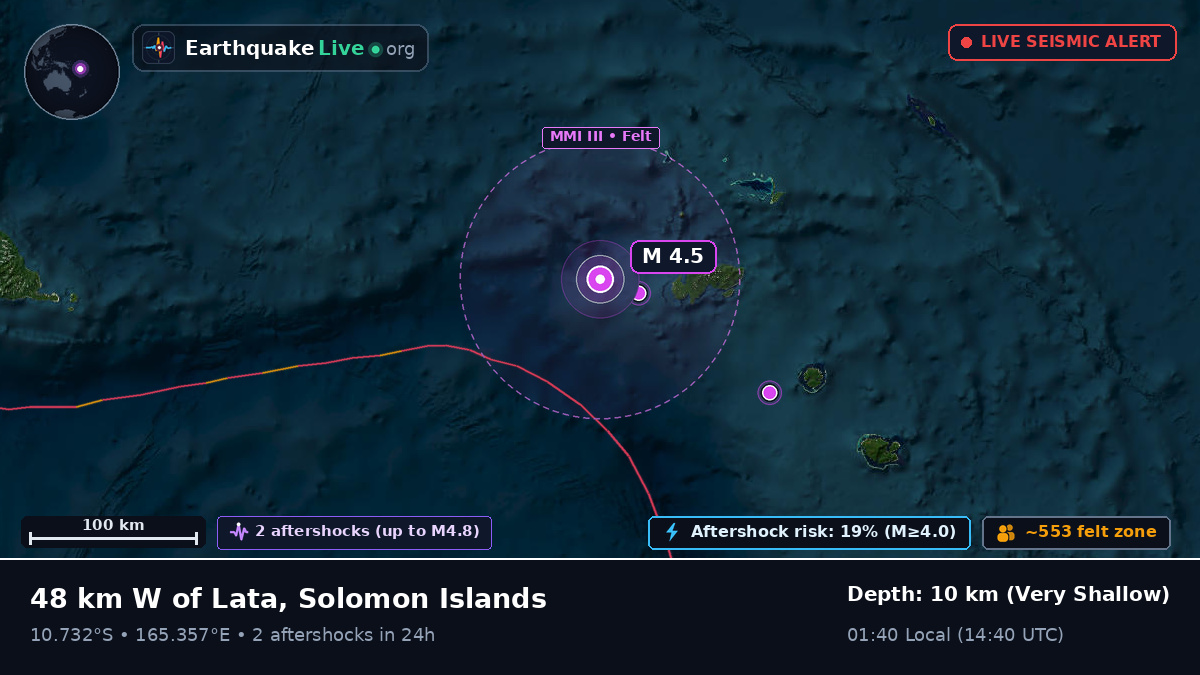 Off the coast of Lata, Solomon Islands