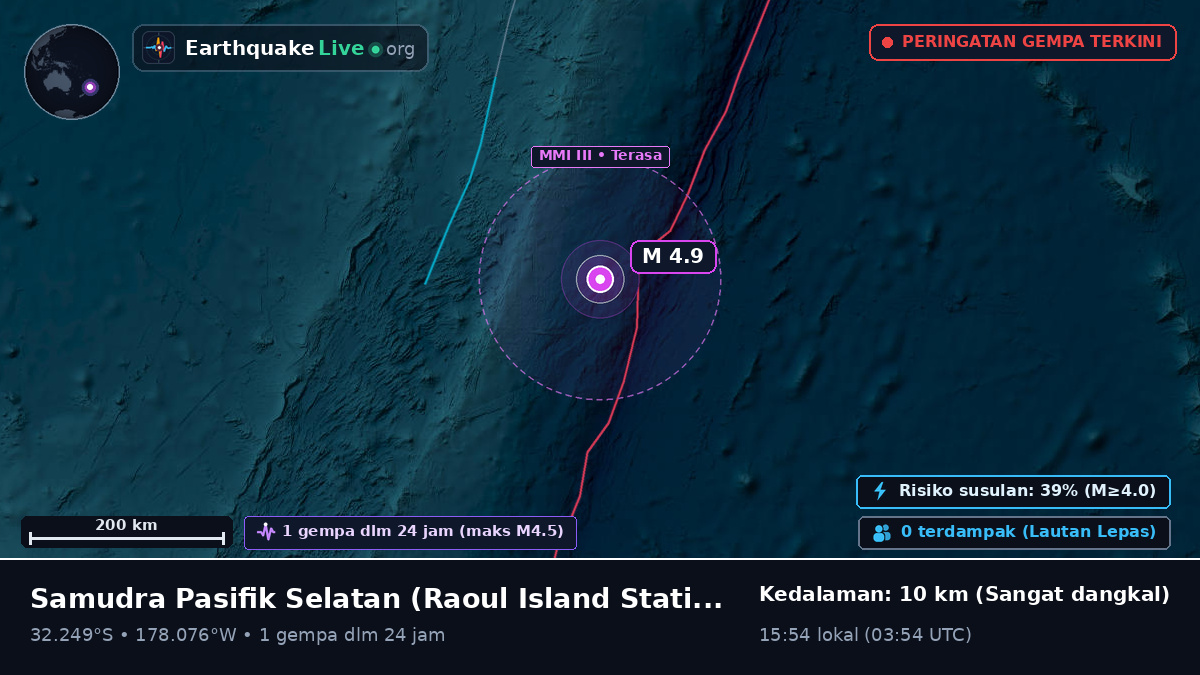 Samudra Pasifik Selatan (Kermadec Islands)