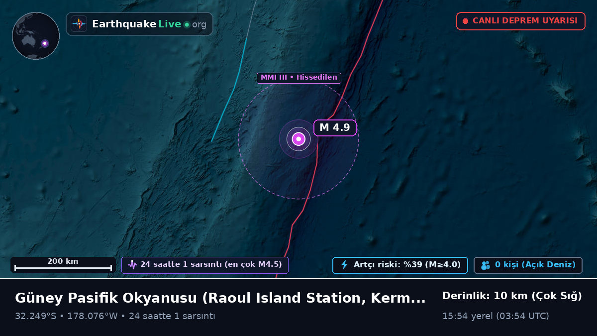 Güney Pasifik Okyanusu (Kermadec Islands)