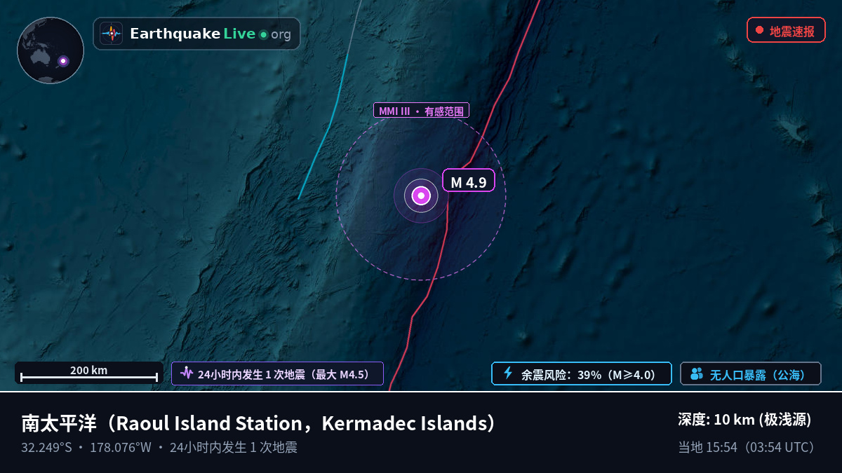 南太平洋 (Kermadec Islands)