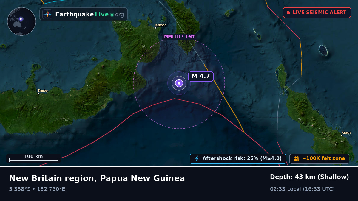 Solomon Sea (Papua New Guinea)