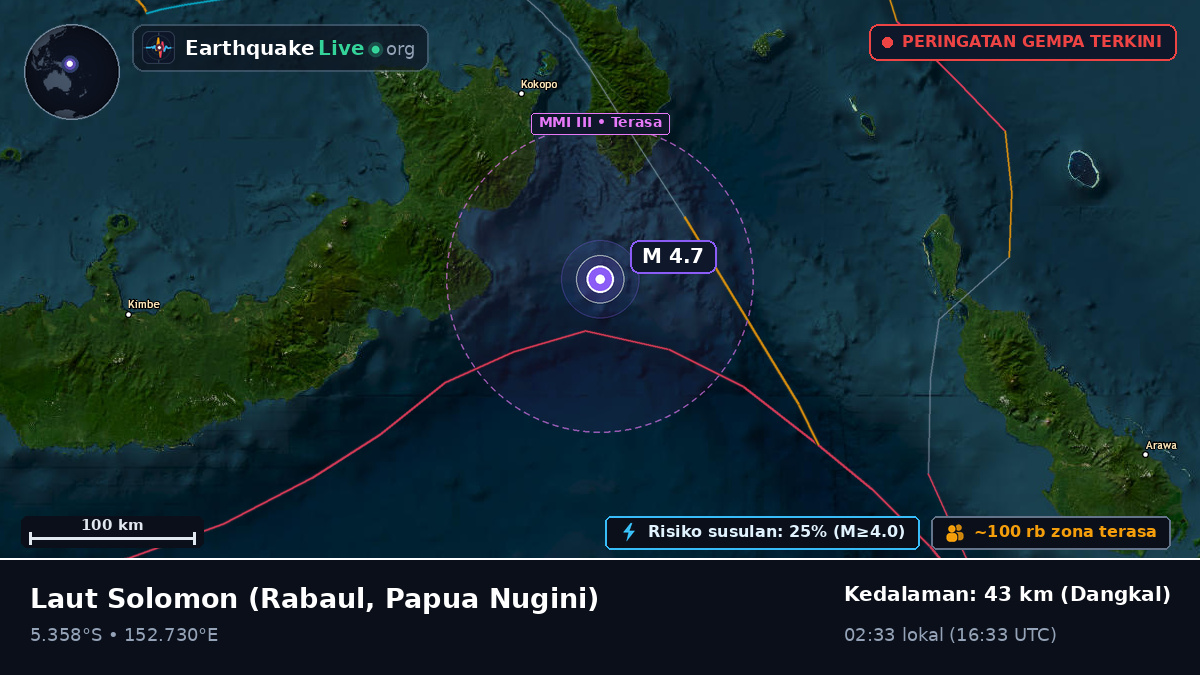 Laut Solomon (Papua Nugini)