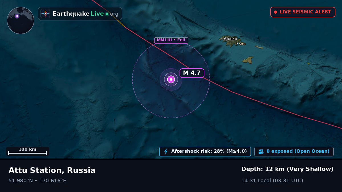 Aleutian Islands (Russia)