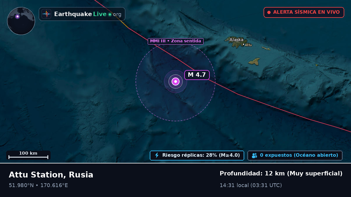Islas Aleutianas (Rusia)