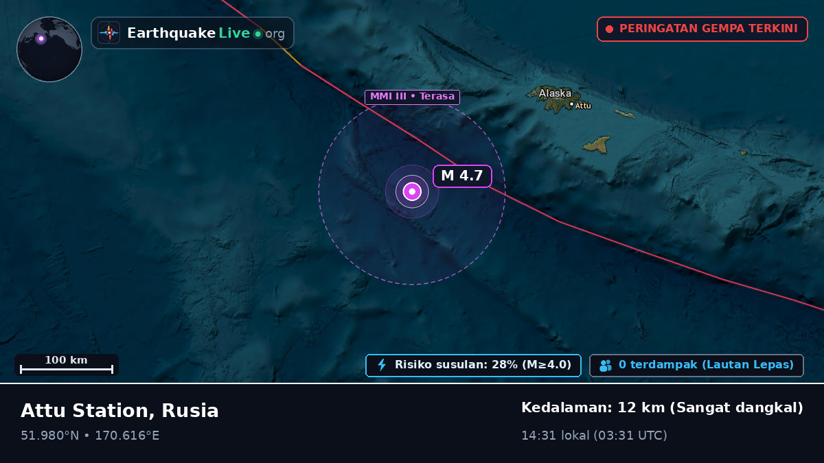 Kepulauan Aleut (Rusia)