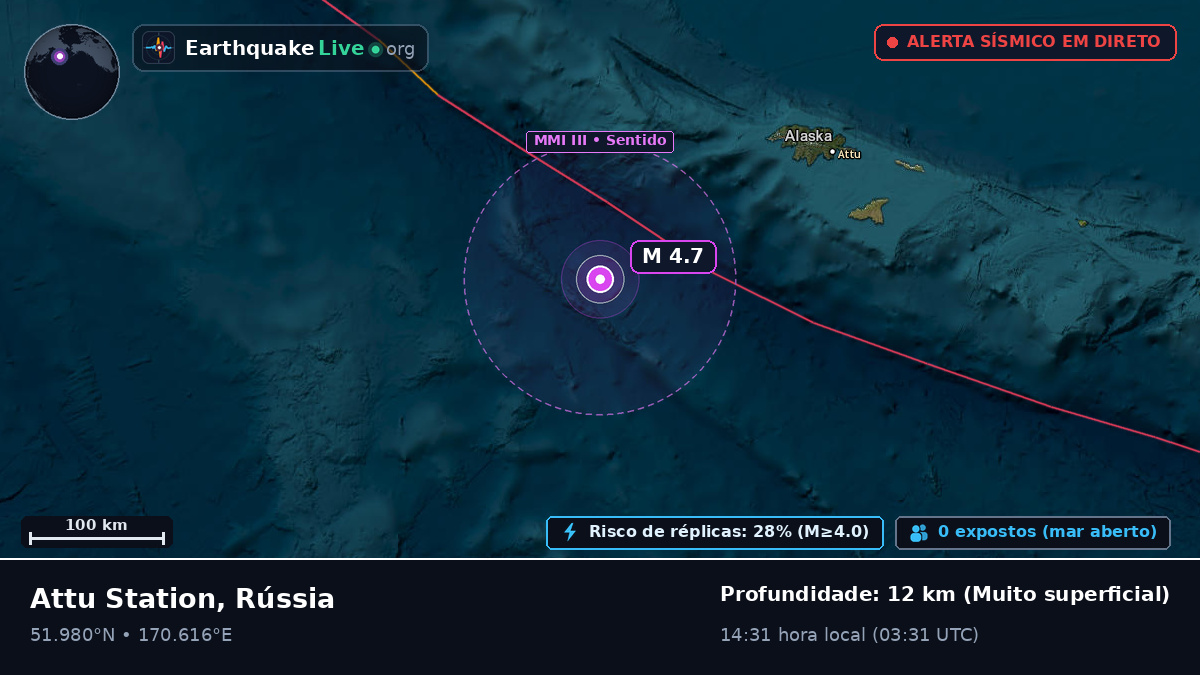 Ilhas Aleutas (Rússia)