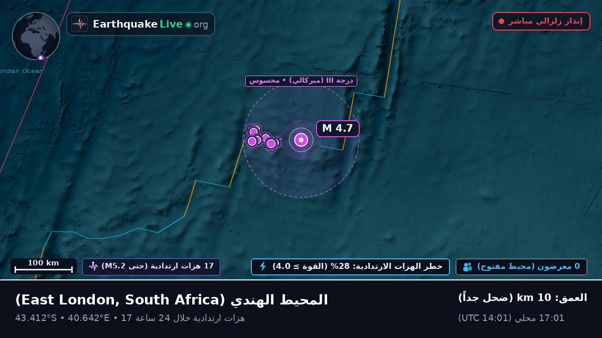 المحيط الهندي (South Africa)