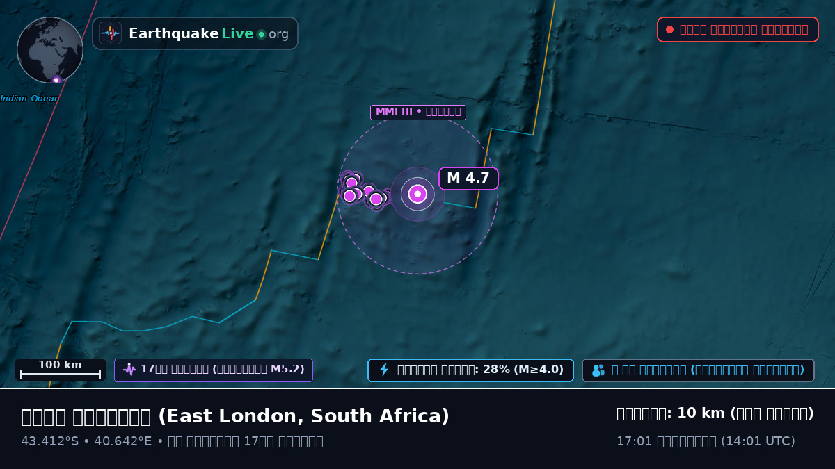 ভারত মহাসাগর (South Africa)