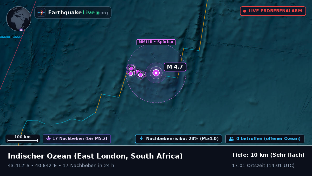 Indischer Ozean (South Africa)