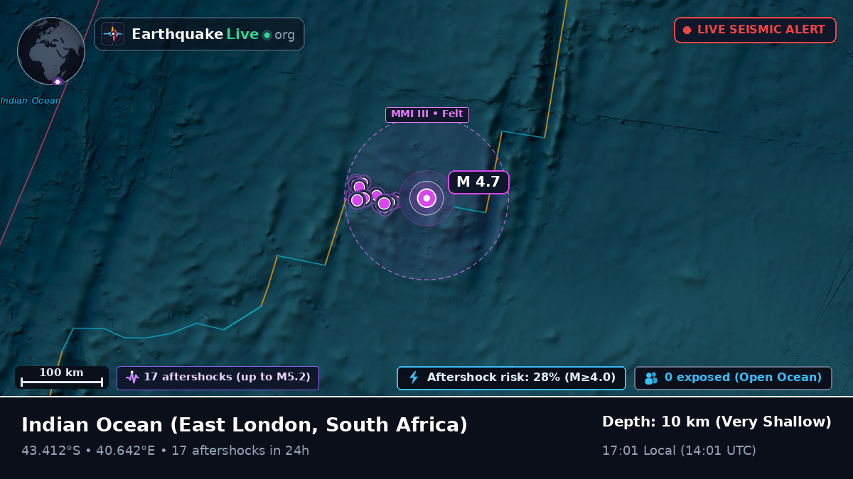 Indian Ocean (South Africa)