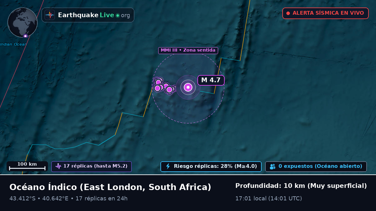 Océano Índico (South Africa)