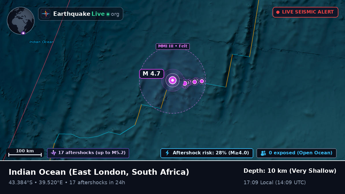Indian Ocean (South Africa)