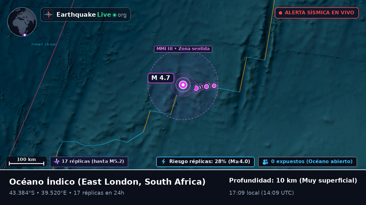 Océano Índico (South Africa)