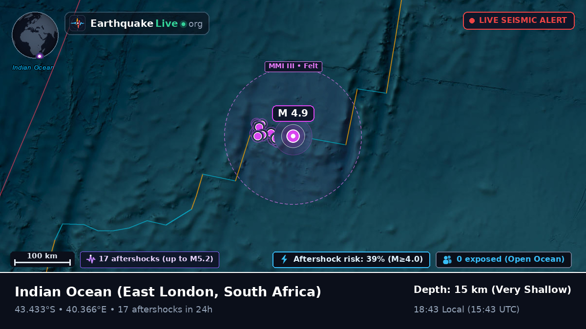 Indian Ocean (South Africa)