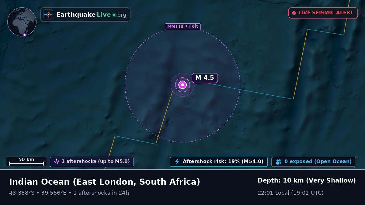 Indian Ocean (South Africa)