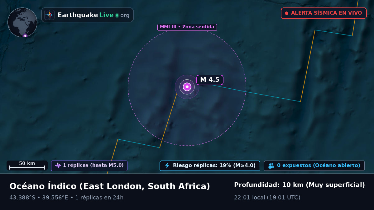 Océano Índico (South Africa)