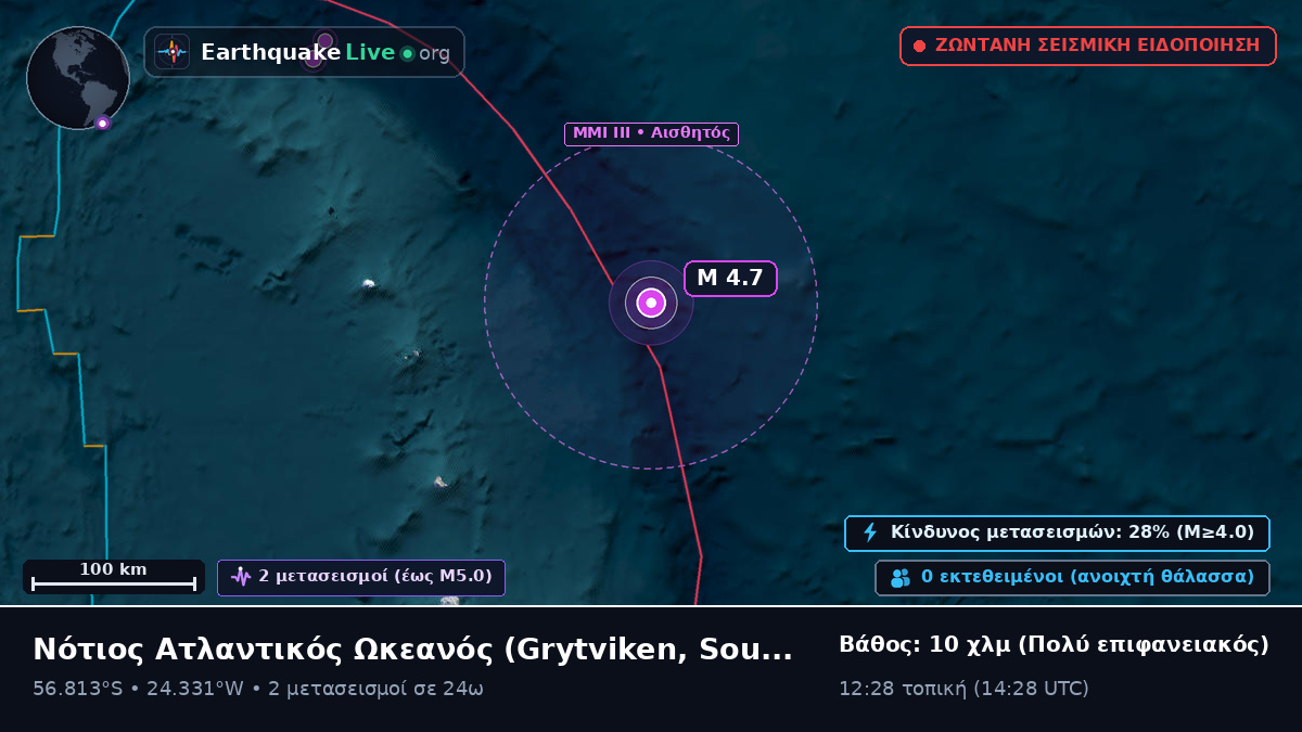 Νότιος Ατλαντικός Ωκεανός (South Georgia and the Islands)