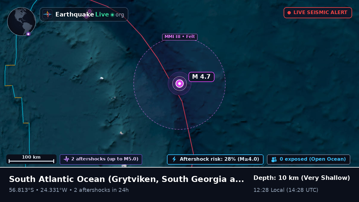 South Atlantic Ocean (South Georgia and the Islands)