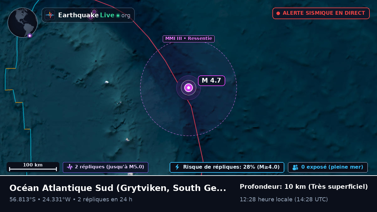 Océan Atlantique Sud (South Georgia and the Islands)