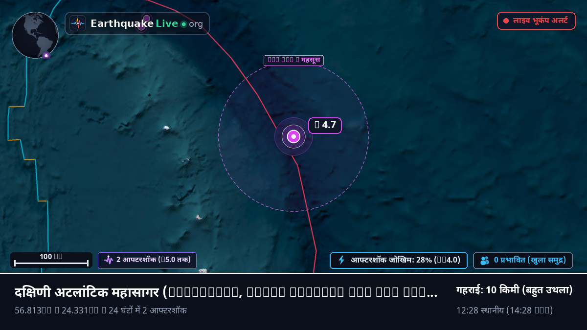 दक्षिणी अटलांटिक महासागर (South Georgia and the Islands)