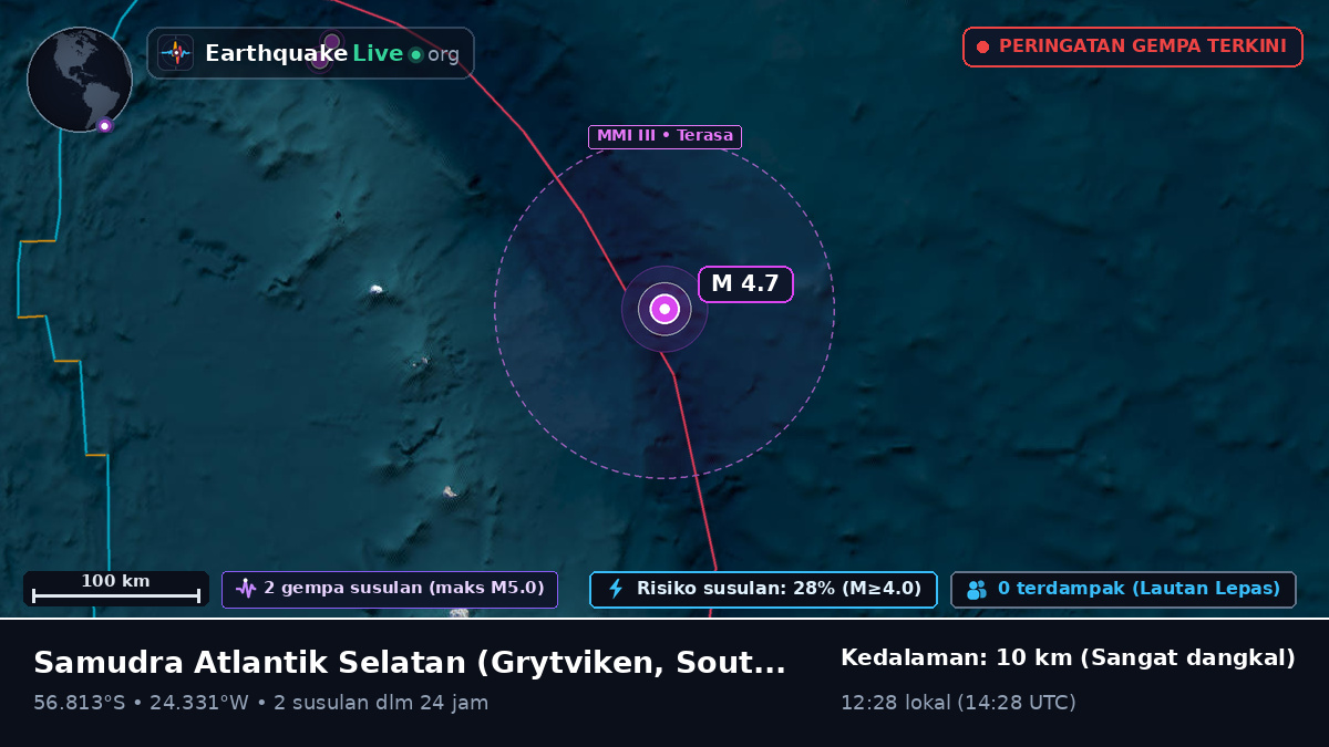 Samudra Atlantik Selatan (South Georgia and the Islands)
