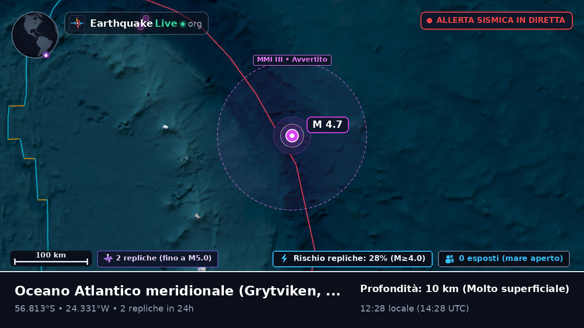 Oceano Atlantico meridionale (South Georgia and the Islands)