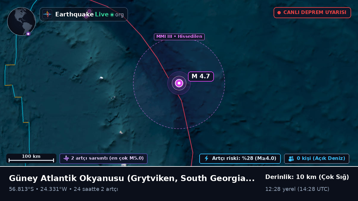 Güney Atlantik Okyanusu (South Georgia and the Islands)