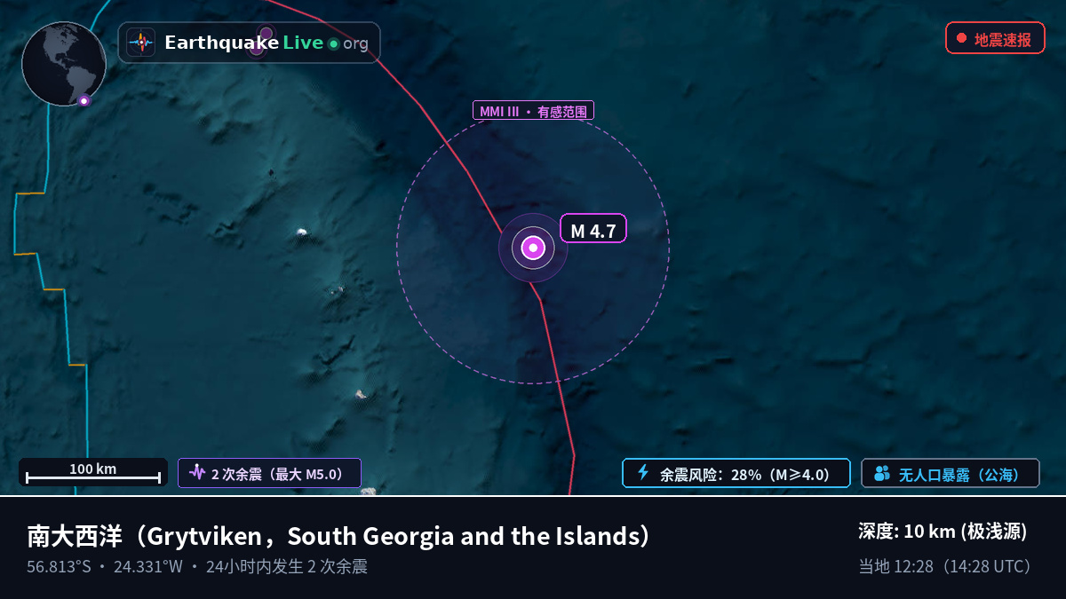 南大西洋 (South Georgia and the Islands)