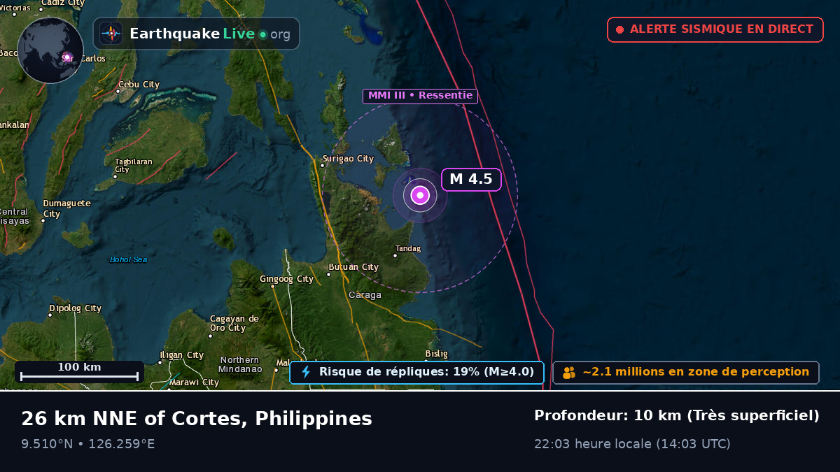 Mer des Philippines (Philippines)