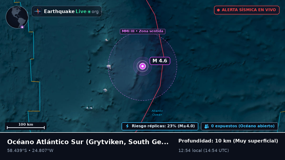 Océano Atlántico Sur (South Georgia and the Islands)
