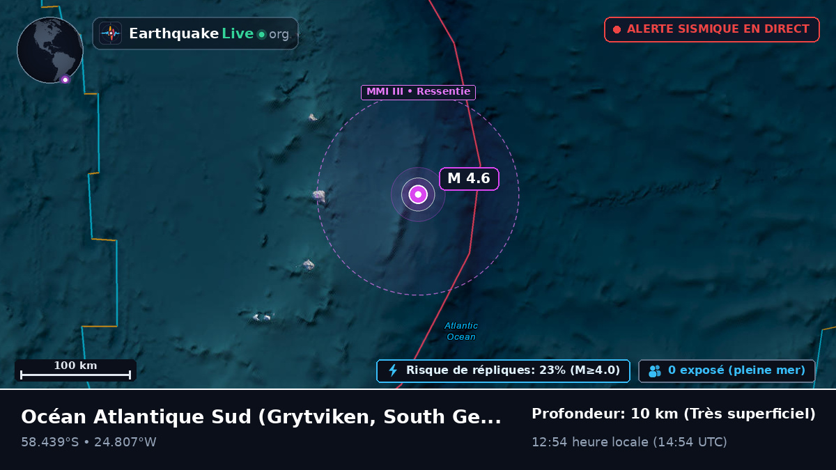 Océan Atlantique Sud (South Georgia and the Islands)