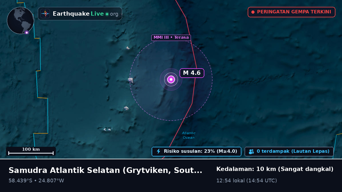 Samudra Atlantik Selatan (South Georgia and the Islands)
