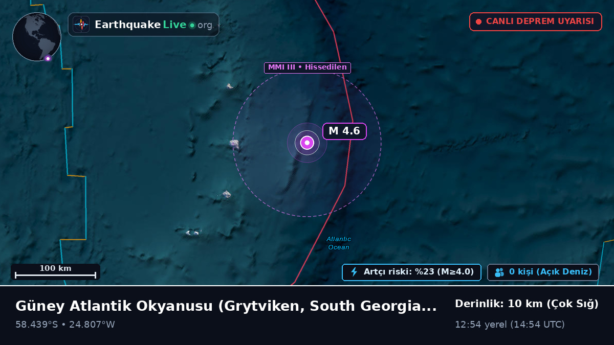 Güney Atlantik Okyanusu (South Georgia and the Islands)
