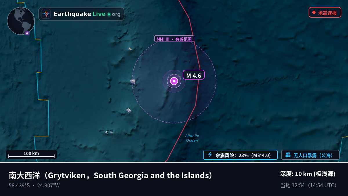 南大西洋 (South Georgia and the Islands)