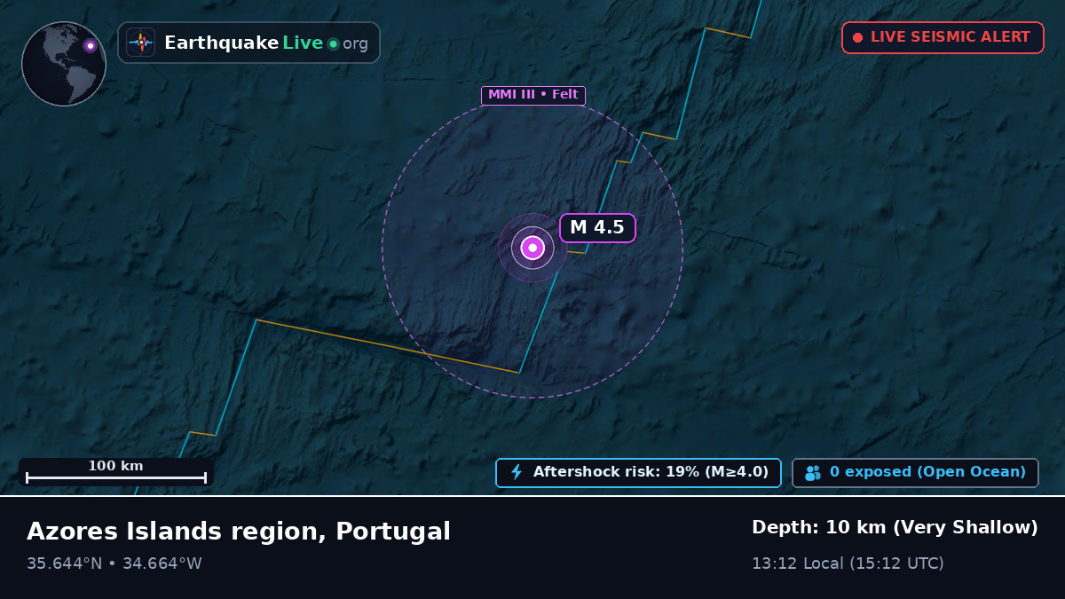 North Atlantic Ocean (Portugal)