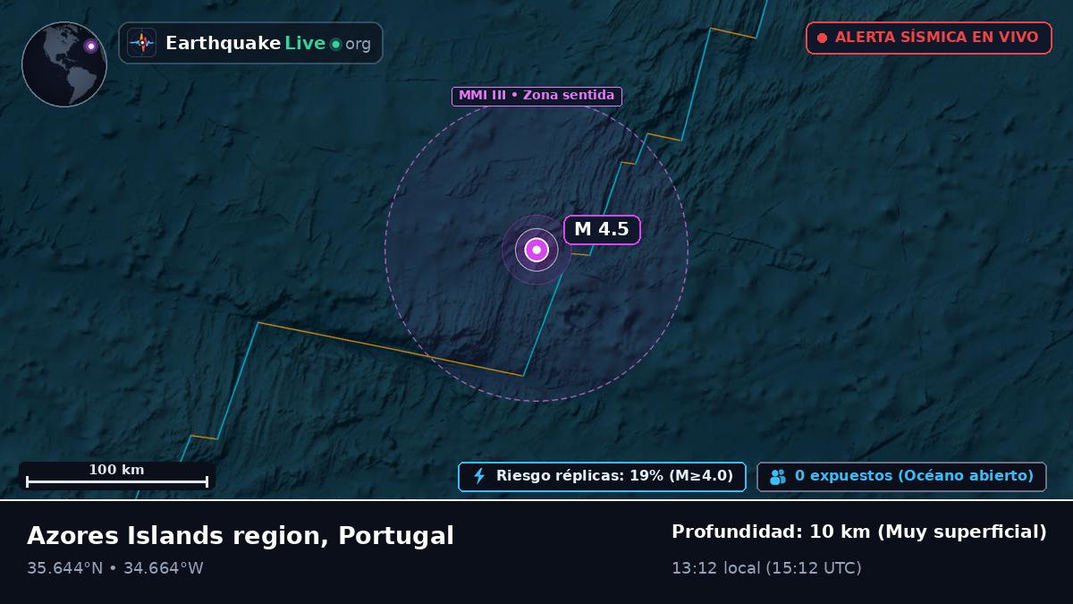 Océano Atlántico Norte (Portugal)